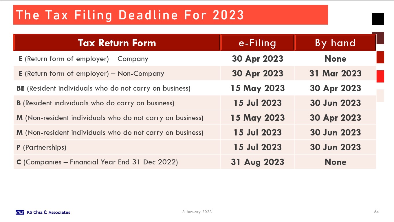 KS CHIA TAX & ACCOUNTING BLOG Return Form Filing Program for the Year 2023